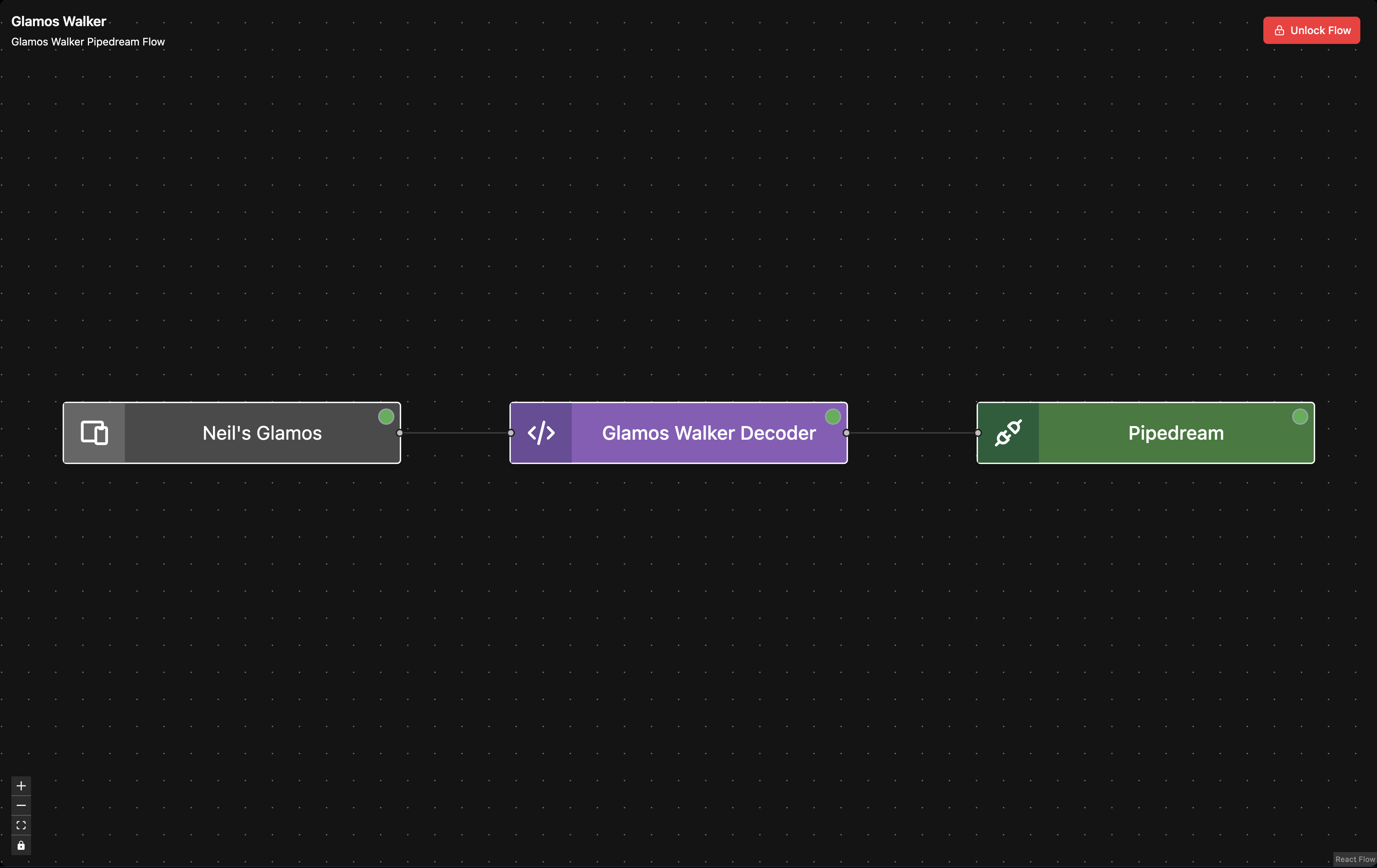 Visual Flow Editor